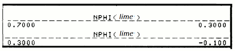 Older logs were recorded in neutron counts, almost all modern neutron logs are scaled with respect to porosity.