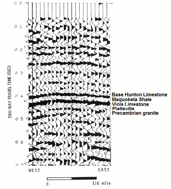 Seismic data with reflections marked for the base of the Hunton Limestone (Silurian), the Maquoketa Shale, Viola Limestone, Platteville Formation (Middle Ordovician), and the Precambrian granite.