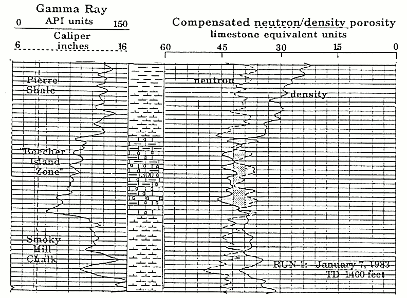 Log showing gas effect.