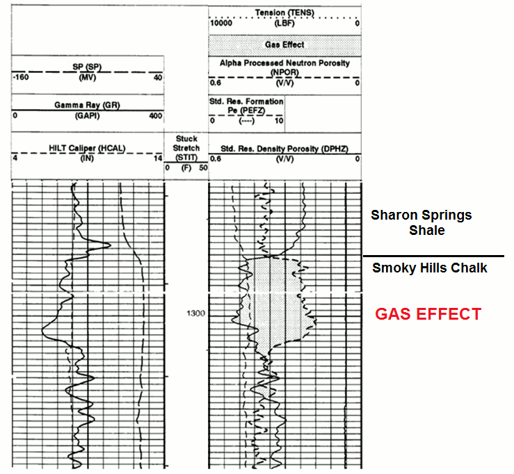 Gamma-ray and neutron-density porosity logs for #13-24 Helman P, now annotated with stratigraphy and the gas zone.