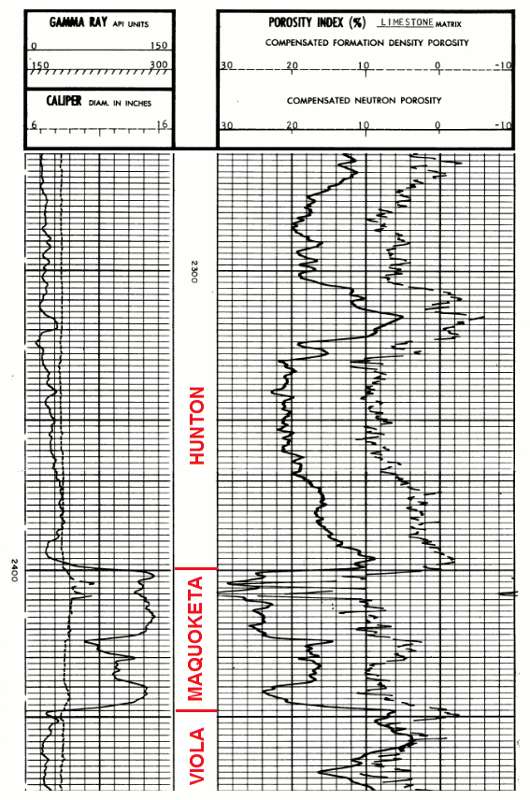 Gamma Ray and Porosity log of Hunton Group, lowermost unit is the Chimneyhill Dolomite.