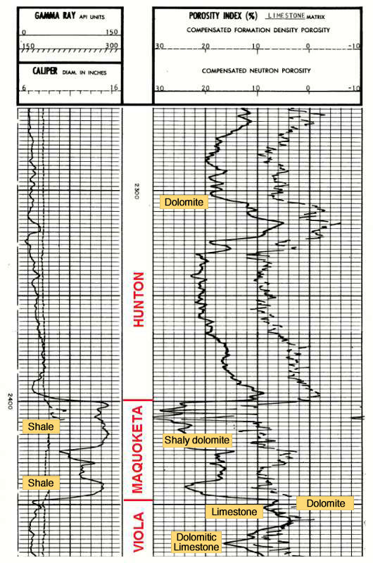 Gamma Ray and Porosity log of Hunton Group, with lithology labels.