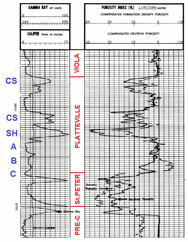 Log of the Platteville, St. Peter, and Precambrian.