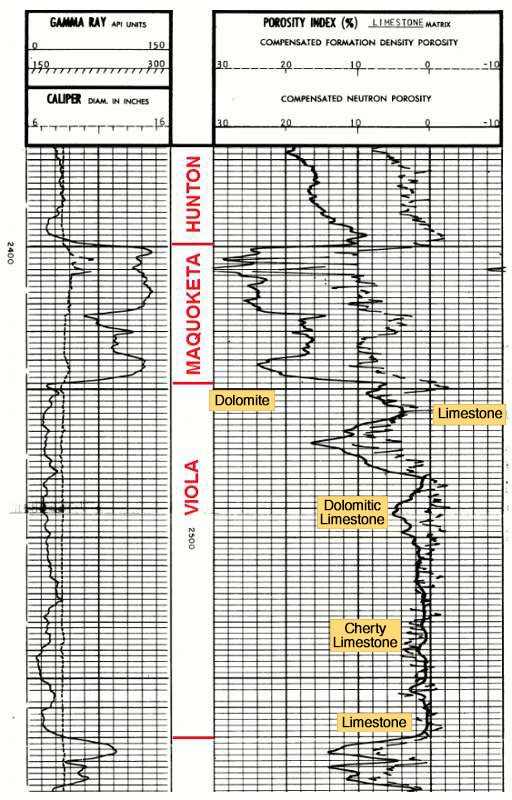 Gamma-Ray Porosity log for Viola with labeled lithologies.