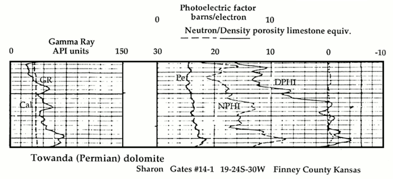 Log response for Towanda dolomite.