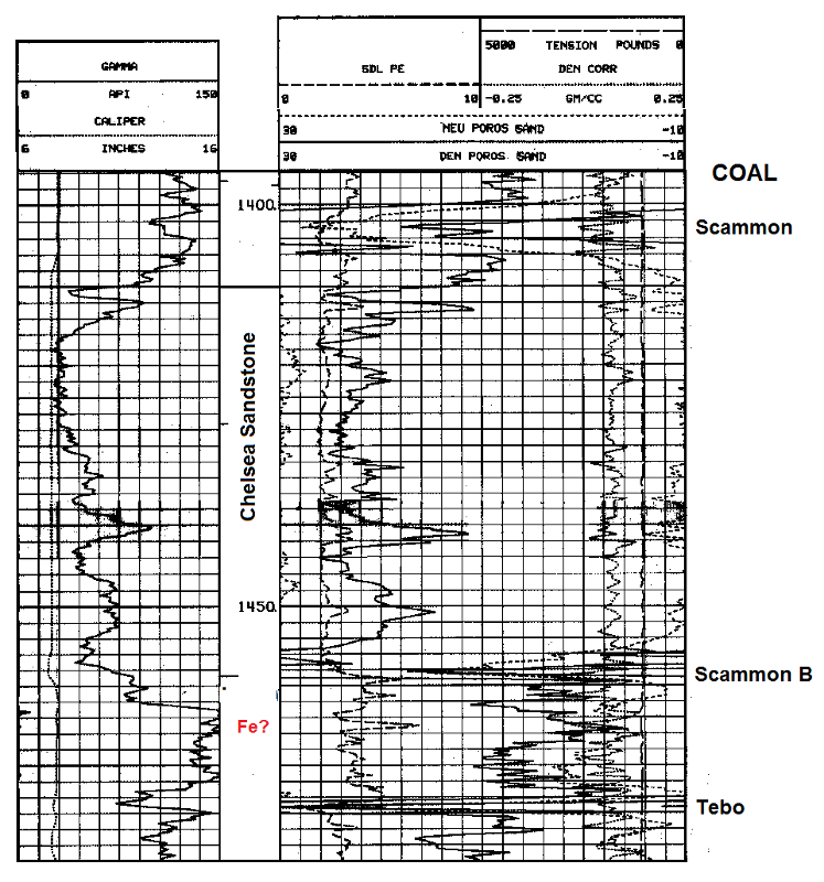 Log from Gulf #1 Buddenbohm was drilled in Atchison County, Kansas.