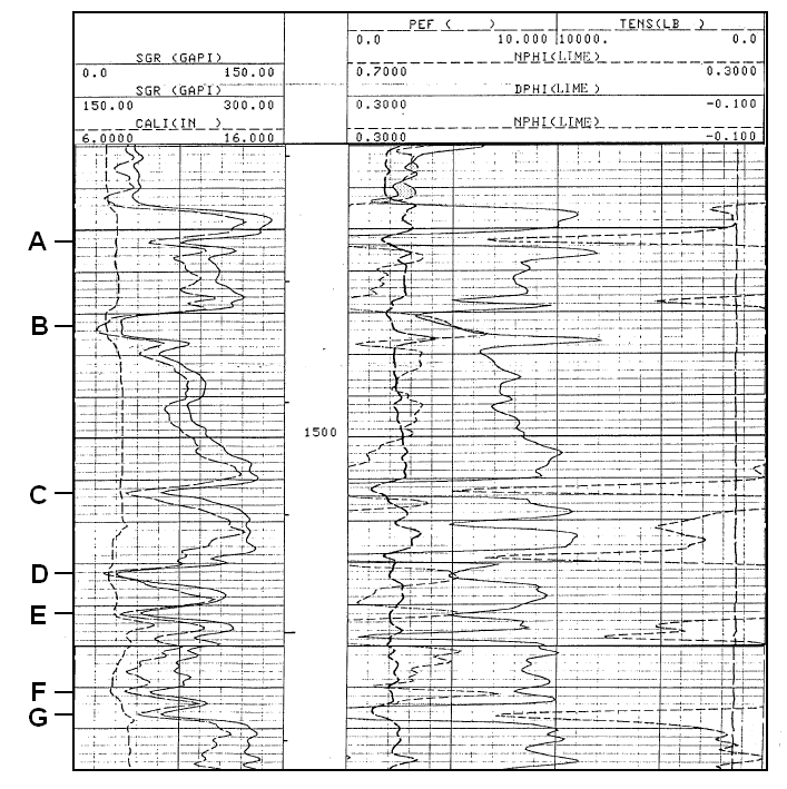 Log of Cherokee Group sequence.