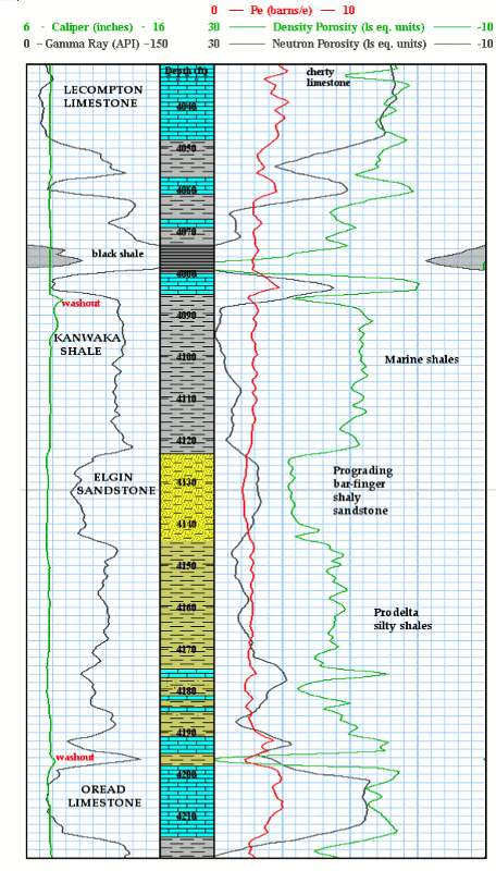 Lithodensity-neutron log of a Kanwaka Shale section is shown for a well in Clark County.