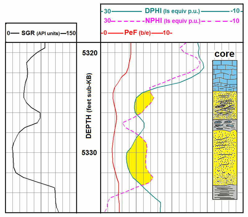 Core and logs of Atokan estuarine section.