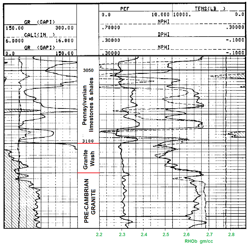 Log from a well drilled in Russell County, LKC limestone-shale succession directly overlays a Granite Wash.