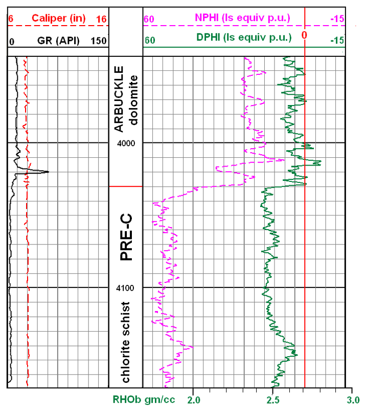 Log of Terra Resources #1 Wangerin #1 is located in Smith County, Kansas.