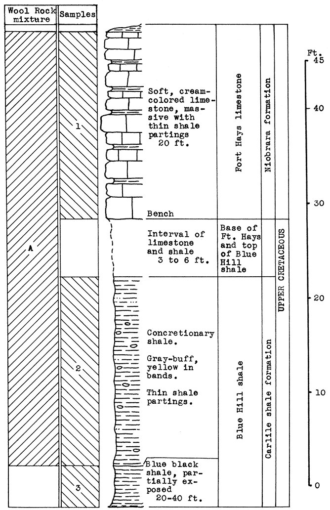 Stratigraphic section of cement plant quarry at Yocemento.