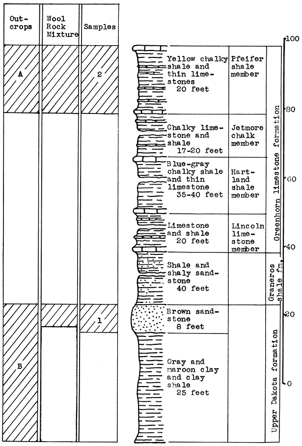 Stratigraphic section at outcrops north and northeast of Lorraine.
