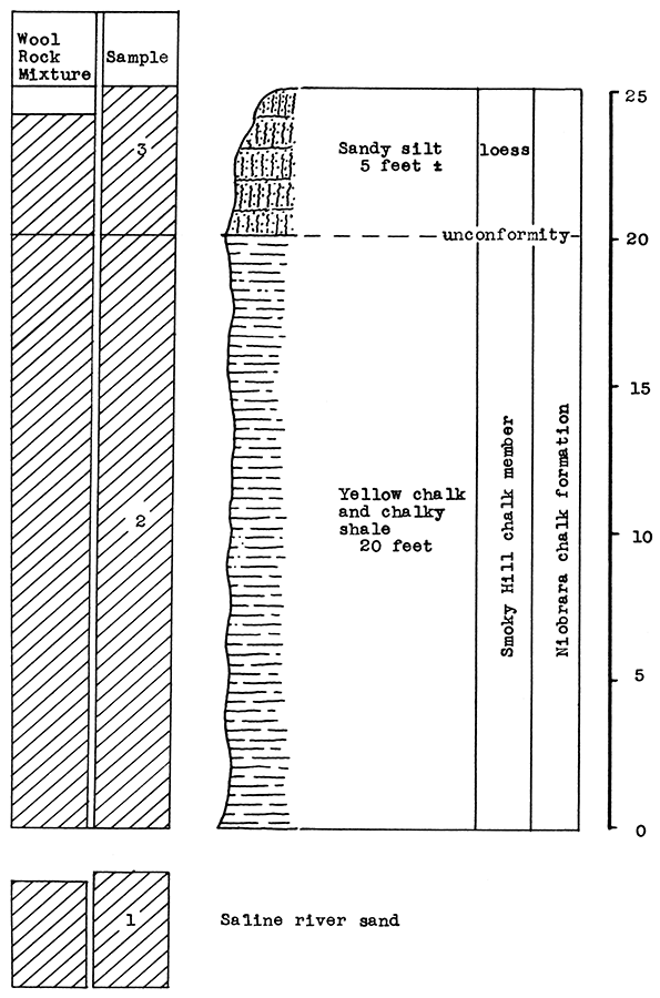 Stratigraphic section of outcrops north of Wakeeney.
