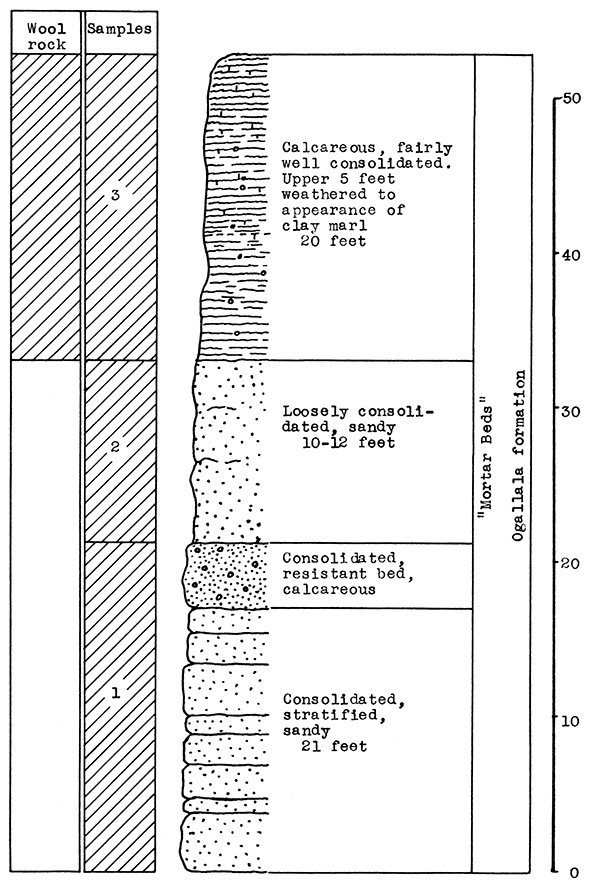 Stratigraphic section at Scott County State Park, north of Scott City.