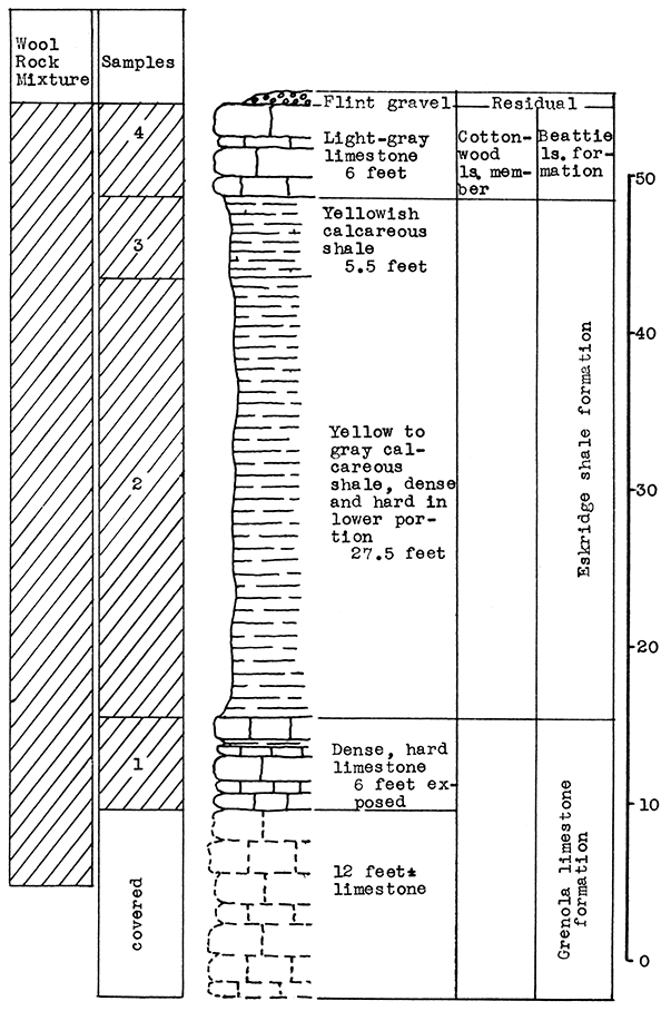 Stratigraphic section at outcrop west of Manhattan.