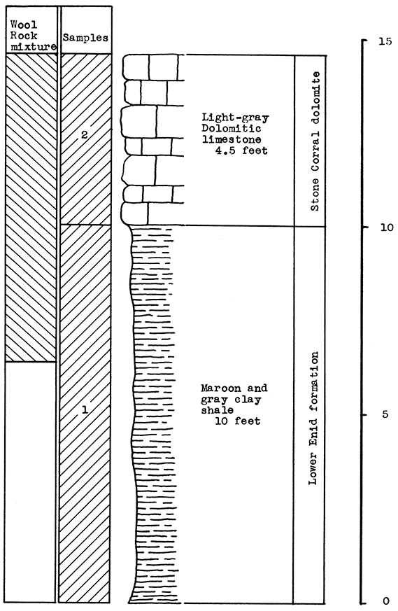 StratigraphiC section at quarry operated by Cleo C. Ely, southeast of Little River.