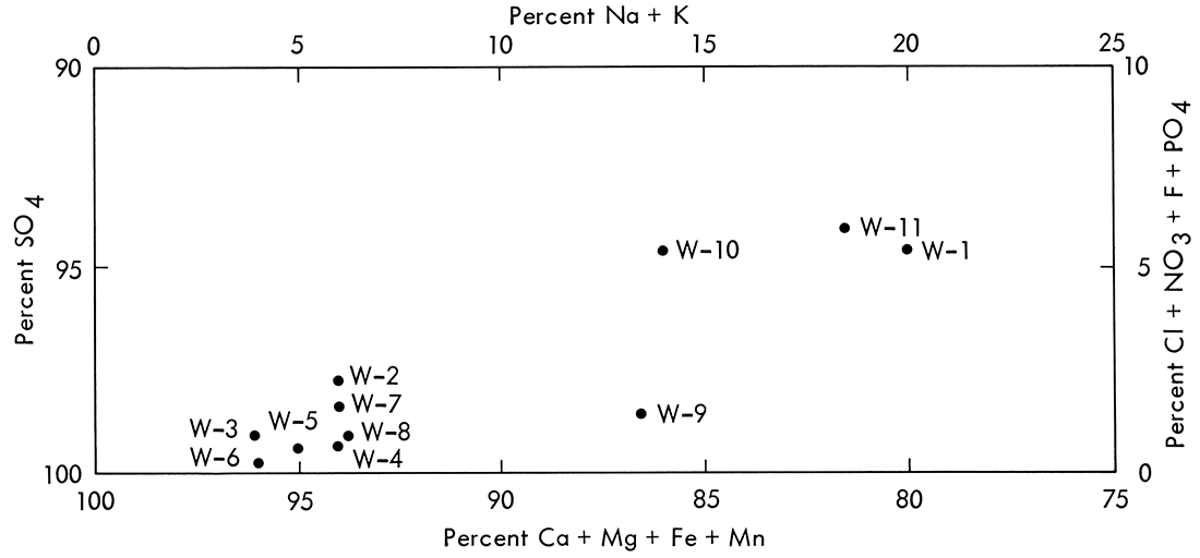 Modified Piper diagram of water samples from the tributary of East Cow Creek, East Cow Creek, and Cow Creek.