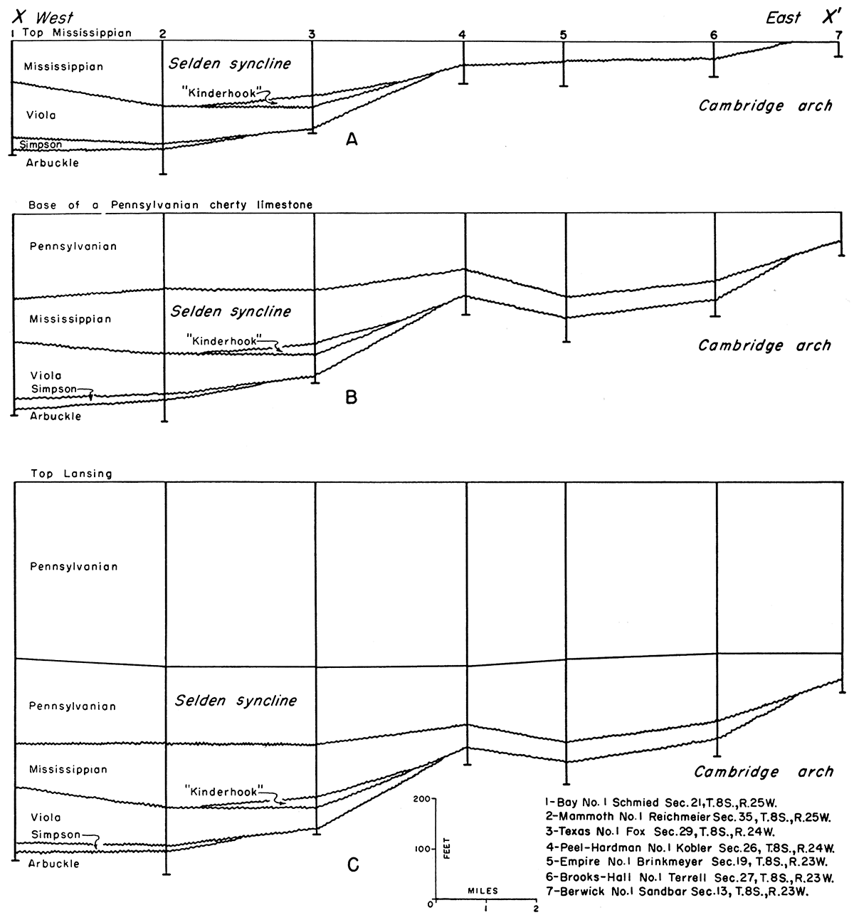 The wells shown in cross section are correlated on (A) top of the Mississippian, (B) base of a lower Pennsylvanian cherty limestone bed, and (C) top of the Lansing group.