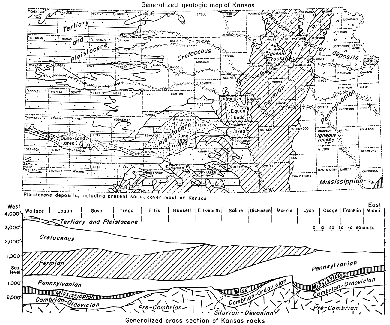 Generalized areal geologic map and cross section of Kansas.