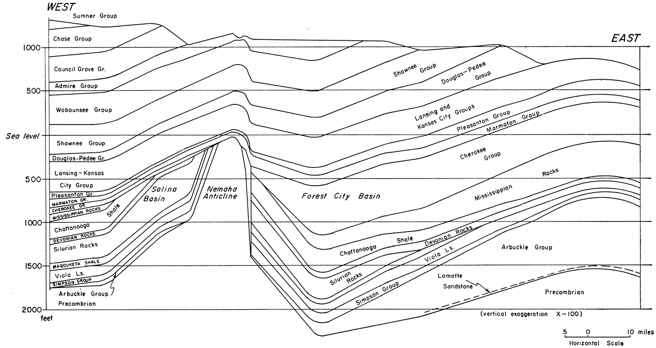Generalized cross section from Clay County along Kansas River.