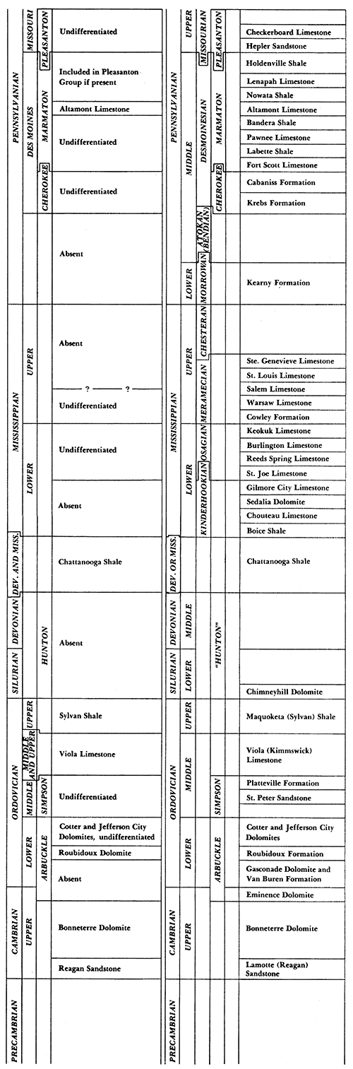 Correlation chart, part 2.