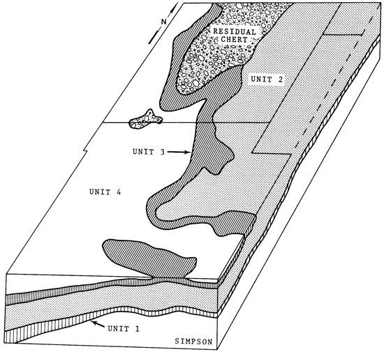 Block diagram showing where the different Viola rock types are located.