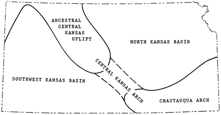 Southwest Kansas basin and North kansas basin separated by ancestral central Kansas uplift, central Kansas arch, and Chautauqua arch.