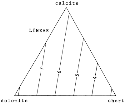 Linear trend placed within compostion triangle.