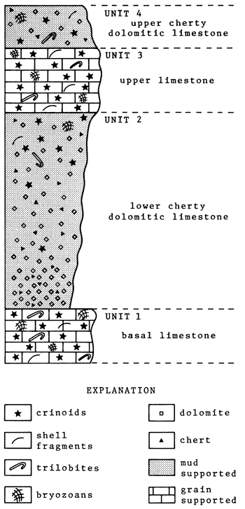 From top, unit 4--upper cherty dolomitic limestone; unit 3--upper limestone; unit 2--lower cherty dolomitic limestone; unit 1--basal limestone.