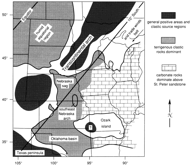 Map of midcontinent showing major structural features and paleogeography.