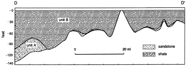 Unit A present in southern part of cross section, but is missing of is very thin in central and northern part; B thins to north slightly, missing in only on small area.