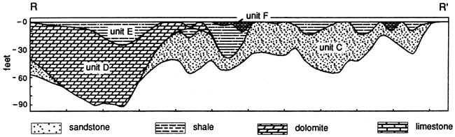 Unit C present in central and eastern part of section; unit D very thick in west but not present in central or eastern areas; unit E thin in most parts of section; unit F in isolated areas in central and east.