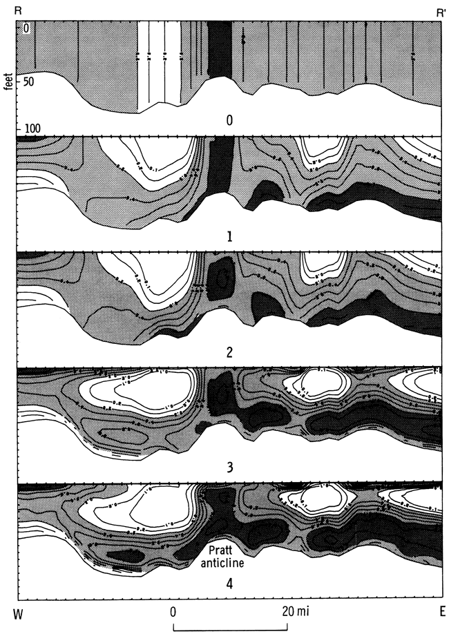 Five cross sections showing proportion of shale at various polynomial fits.