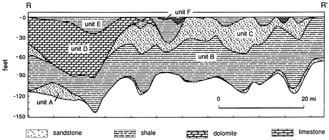 Cross section based on well cuttings to compare to shale ratio plots.