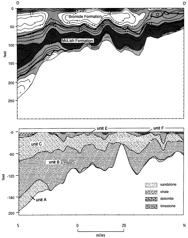 Cross section of shale ratio (fourth-order trend) plotted with one based on well cuttings to compare to shale ratio plots.