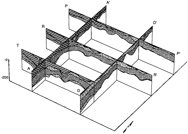 Five north-south cross sections.