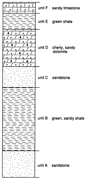 Unit A sandstone; unit B green, sandy shale; unit C sandstone; unit D cherty, sandy dolomite; unit E green shale; unit F sandy limestone.