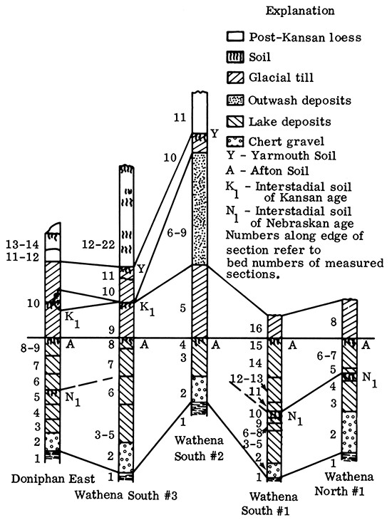 5 sections correlated.