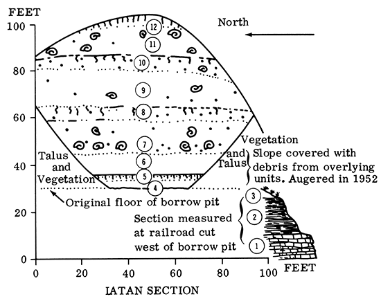 Iatan Section.