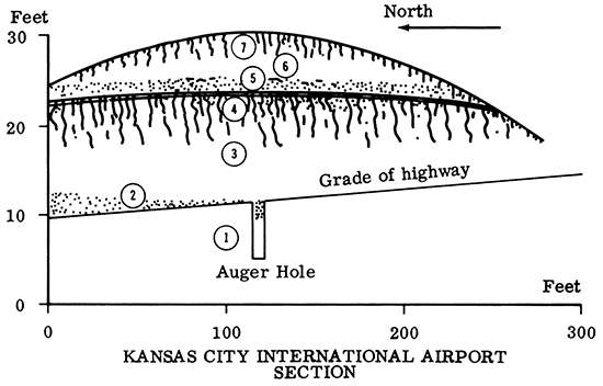 Kansas City International Airport Section.