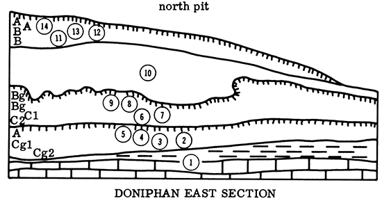 Doniphan East Section.