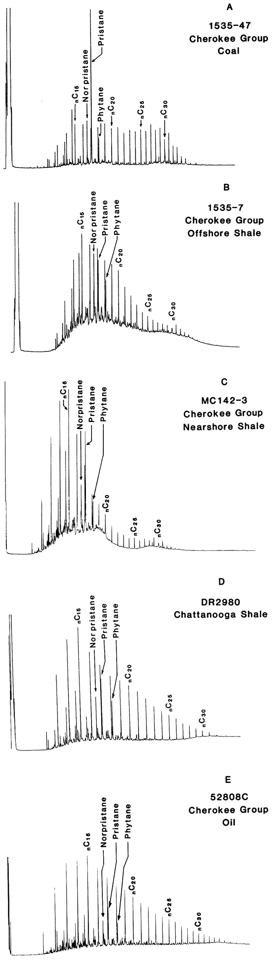 Chemical distributions from 5 samples.