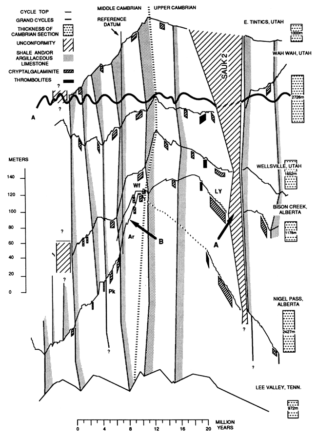 Correlation of R2 curves.