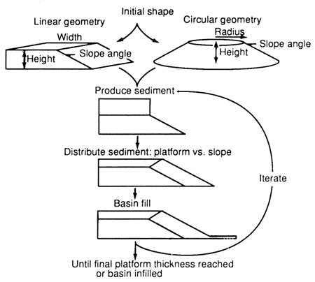 Flow chart for MARGIN program.