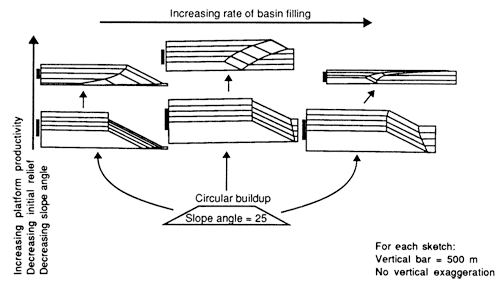 Buildup cross sections generated by the program MARGIN.