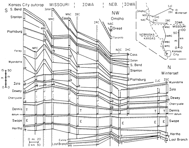 Cross section from Kansas City, MO, to Iowa and Nebraska.