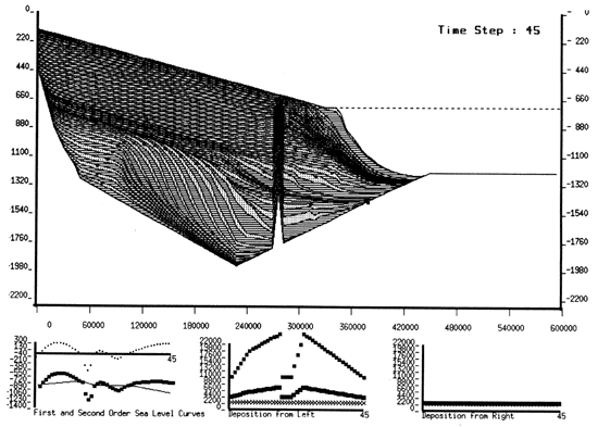 Output of a computer model.