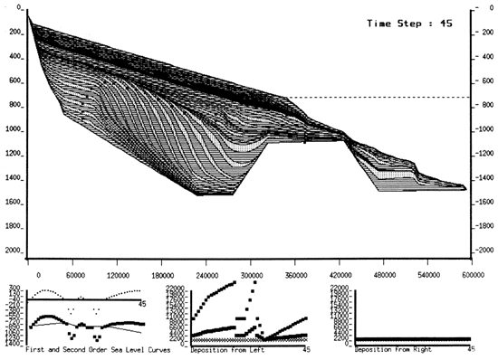 Output of a computer model.