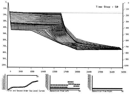 Output of a computer model.